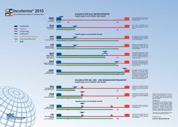 Incoterms® 2010 Schreibtischunterlage