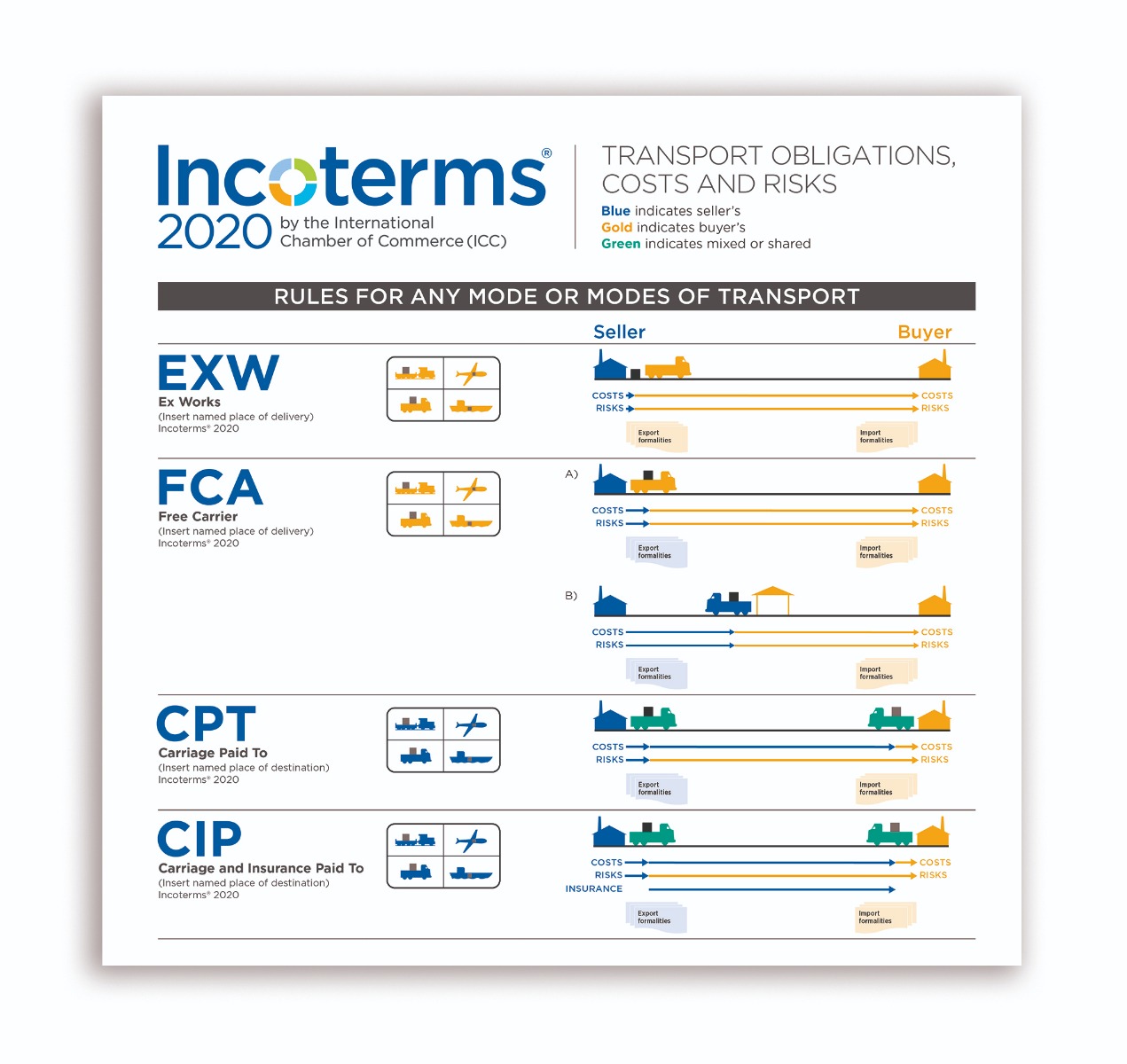 Official PDF Wallchart Incoterms® 2020 (ENG)